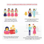 Effective Ways to Educate Girls And End Child Marriage  