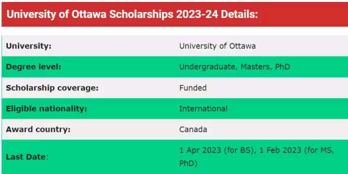 University of Ottawa Scholarships 2023-24 in Canada (Funded) 