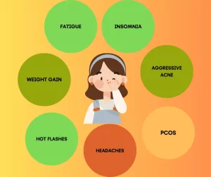Symptoms of Hormonal Imbalance in Women
